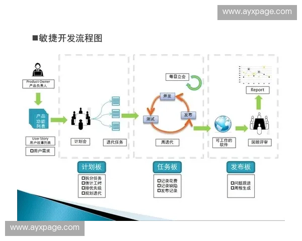 项目管理制度借鉴敏捷方法 加速迭代速度 项目管理制度借鉴敏捷方法 加速迭代速度